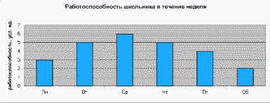Контрольная работа по теме Аналіз фактичних і статистичних даних по Дніпропетровській області щодо надходження іноземних інвестицій за останні три роки